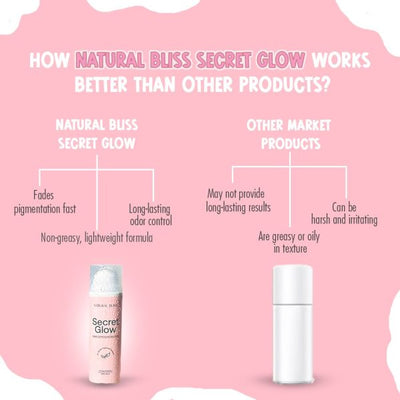 Secret Glow Original Underarm Brightening & Odor Control Cream