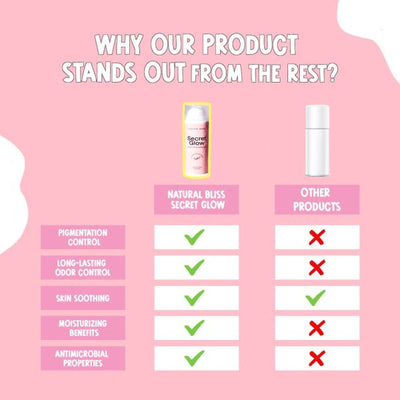 Secret Glow Original Underarm Brightening & Odor Control Cream